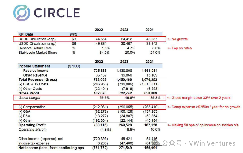 Circle IPO：稳定币与链上金融的“ChatGPT”时刻