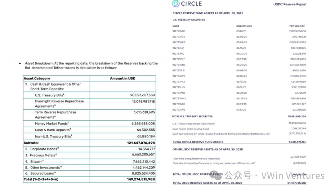 Circle IPO：稳定币与链上金融的“ChatGPT”时刻