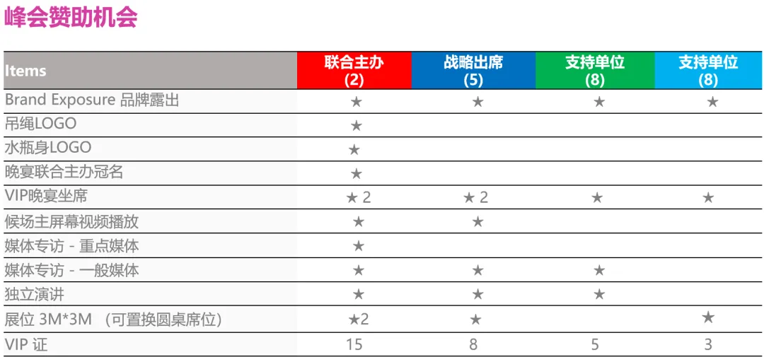 IFIC全球AI智能体WEB3创新峰会将于6月21日在上海浦东文华东方酒店举办