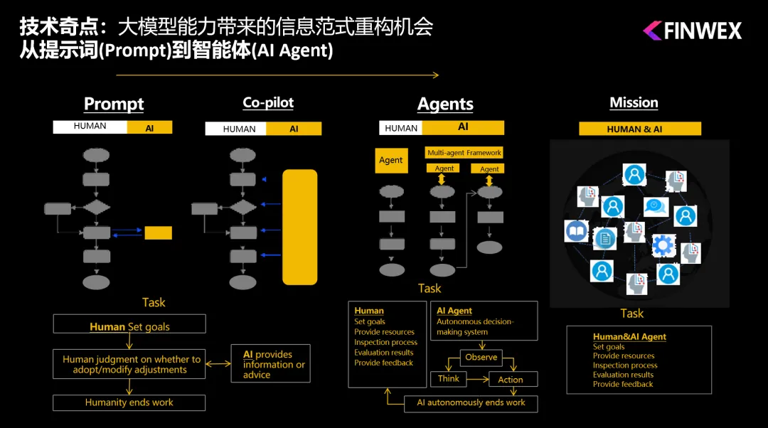 IFIC全球AI智能体WEB3创新峰会将于6月21日在上海浦东文华东方酒店举办
