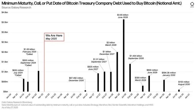 不止BTC:加密财库争夺战打响,梳理28家上市企业储备