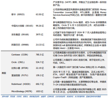 稳定币的下一站：国际支付、美股代币化与AI Agent
