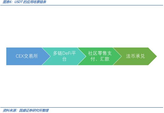 稳定币的下一站：国际支付、美股代币化与AI Agent