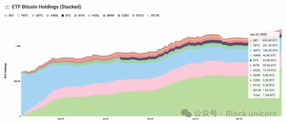 山寨币ETF淘金热的兴起
