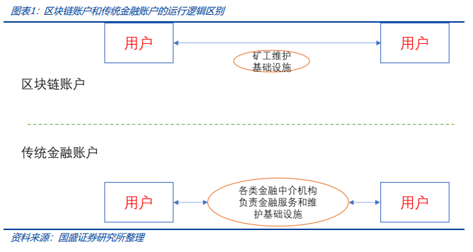 稳定币的下一站：国际支付、美股代币化与AI Agent