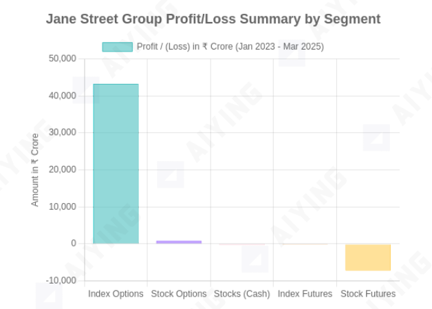 顶级量化交易巨头Jane Street因算法操纵被罚484亿，对加密行业有何启示？