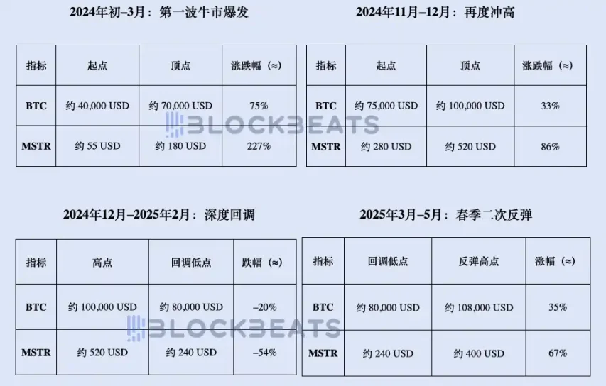 2025的“币股”热潮：疯狂、溢价与风险