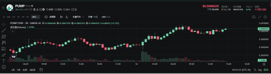 Pump.fun发币狂欢的背后：谁在撤退？谁在接盘？
