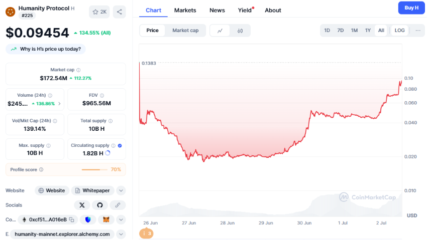 妖币$H逆势暴涨，到底是个什么项目？