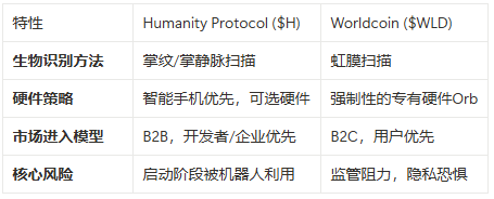 妖币$H逆势暴涨，到底是个什么项目？