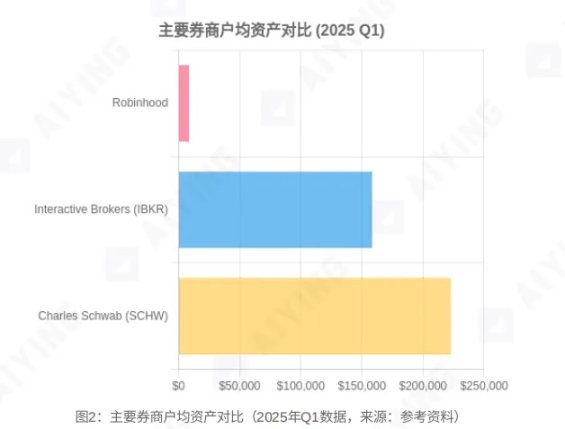 从散户乐园到金融搅局者，深度拆解Robinhood的商业版图与未来棋局