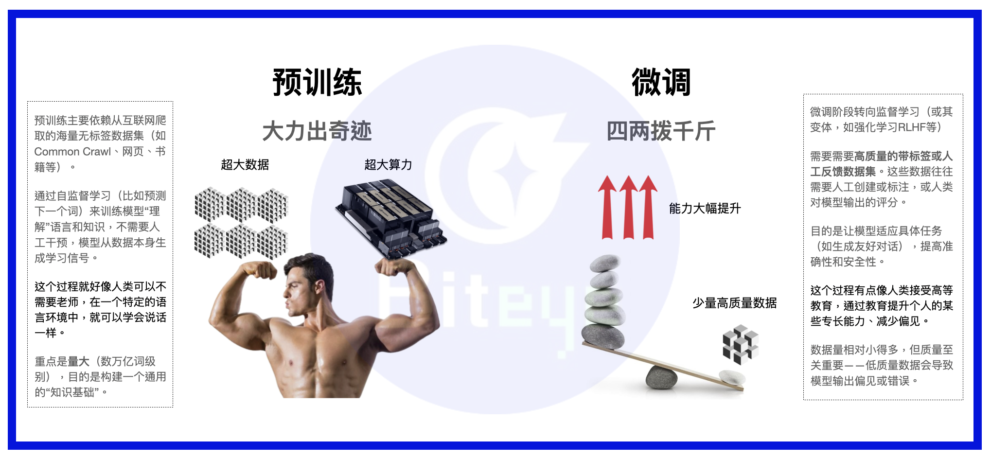数据即资产：DataFi 正在开启新蓝海