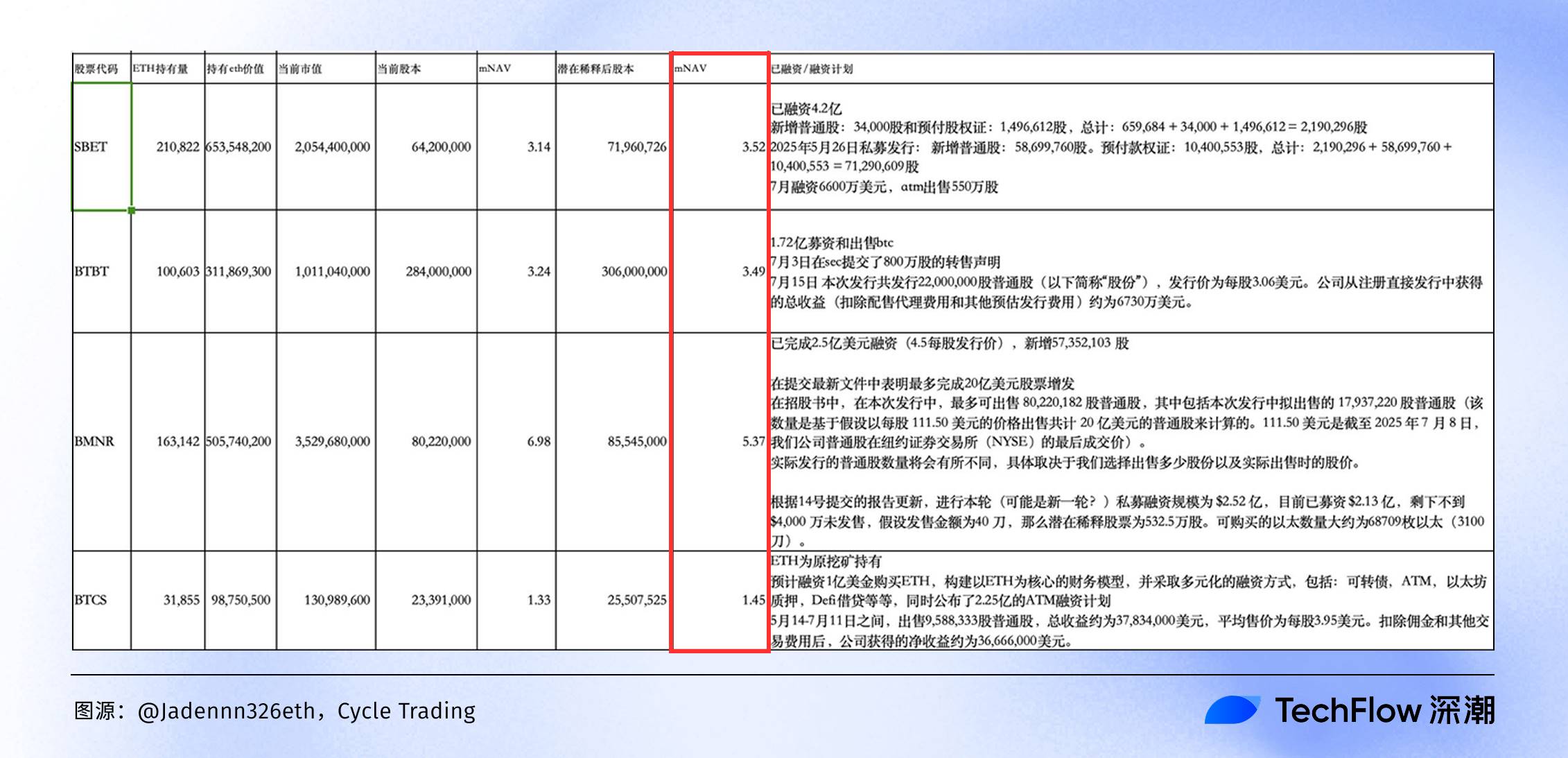 如何用NAV评估你的加密股票值多少钱?
