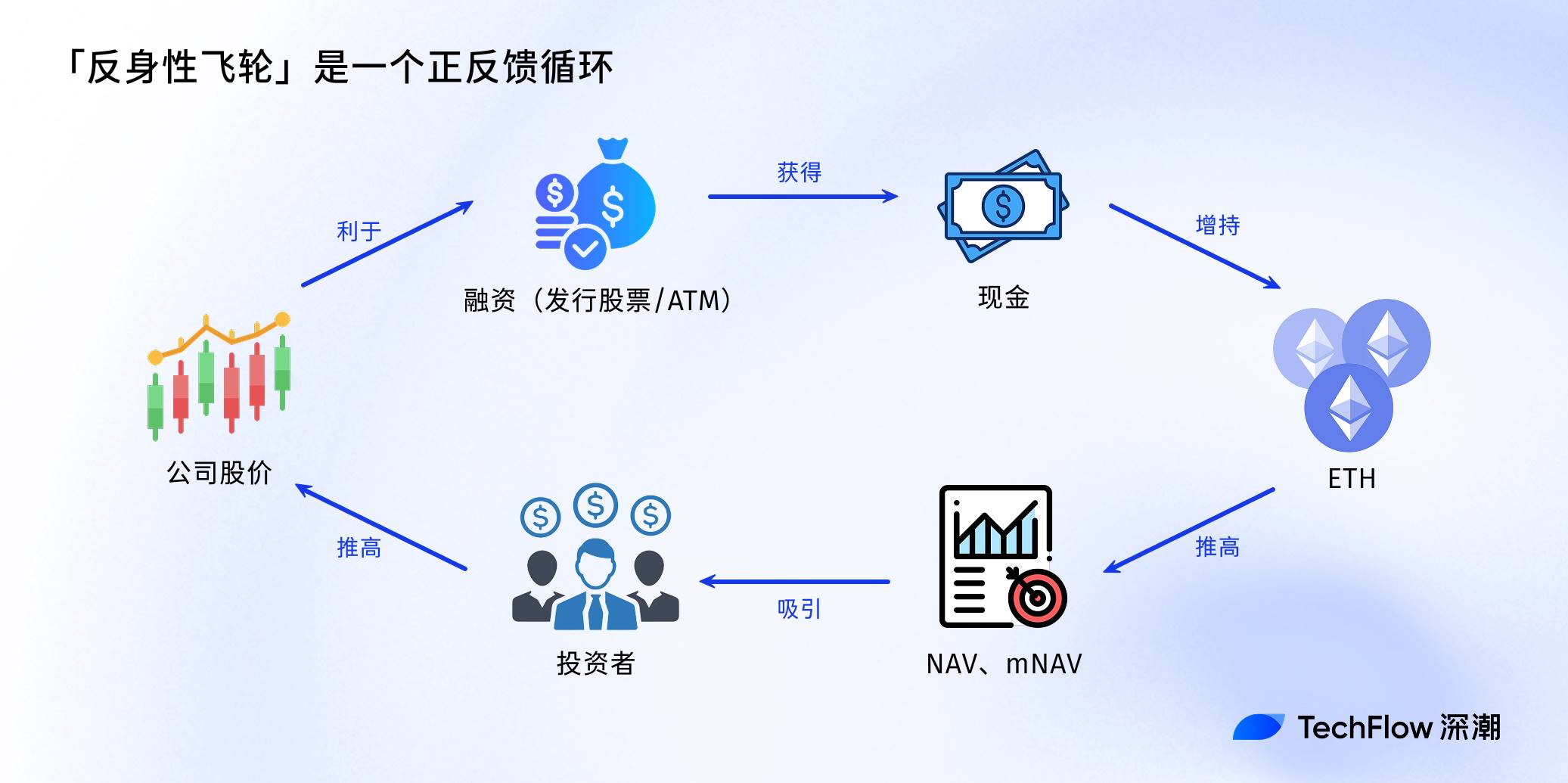 如何用NAV评估你的加密股票值多少钱?
