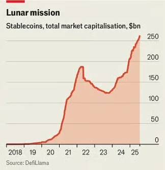 经济学人：如果稳定币真的有用，它们也将真正具有颠覆性
