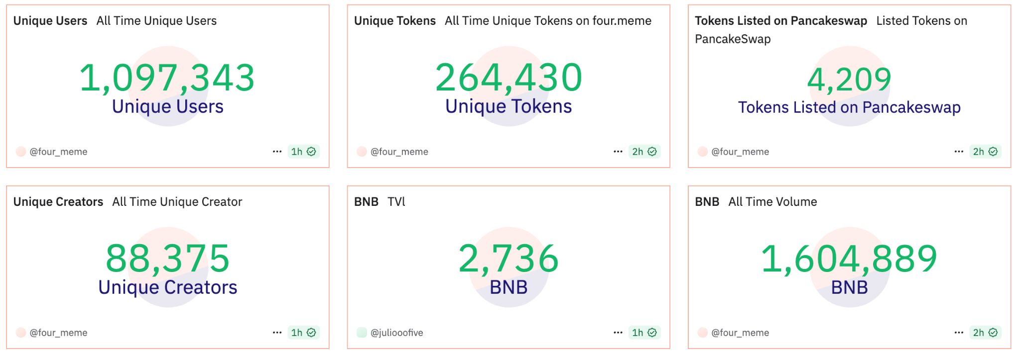 BNB市值超越微策略，在国家储备背书与纳斯达克加持下，正与BTC、<a class=