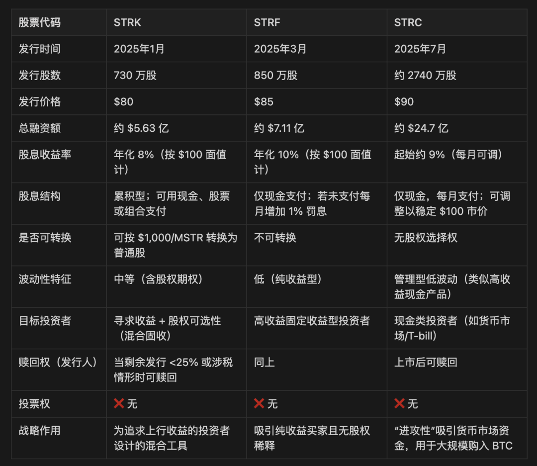 IOSG：上市公司新热潮，加密货币储备经济模型大解构