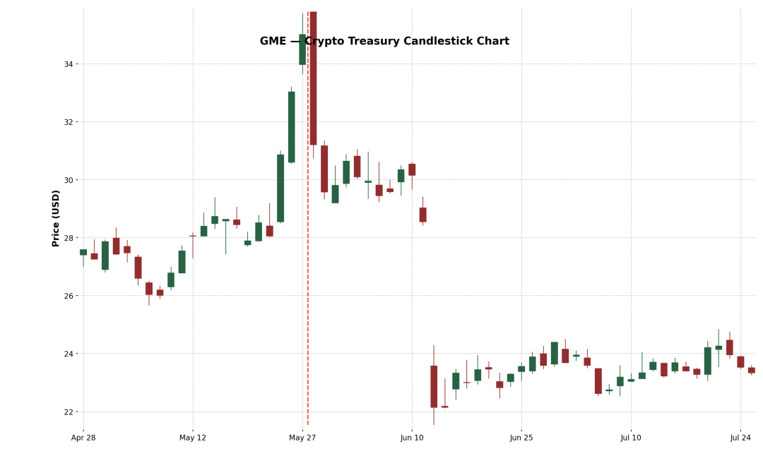 IOSG：上市公司新热潮，加密货币储备经济模型大解构