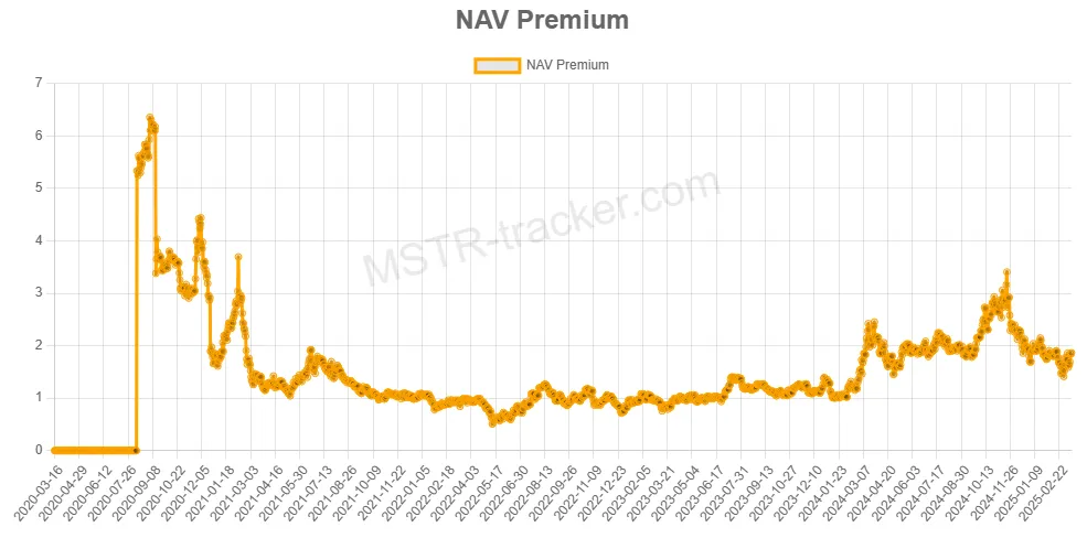 IOSG：上市公司新热潮，加密货币储备经济模型大解构