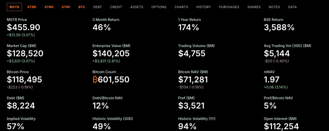 IOSG：上市公司新热潮，加密货币储备经济模型大解构