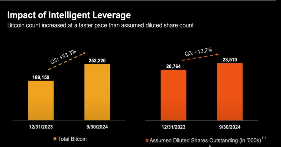 IOSG：上市公司新热潮，加密货币储备经济模型大解构