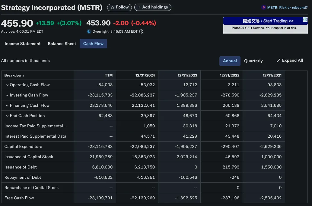 IOSG：上市公司新热潮，加密货币储备经济模型大解构