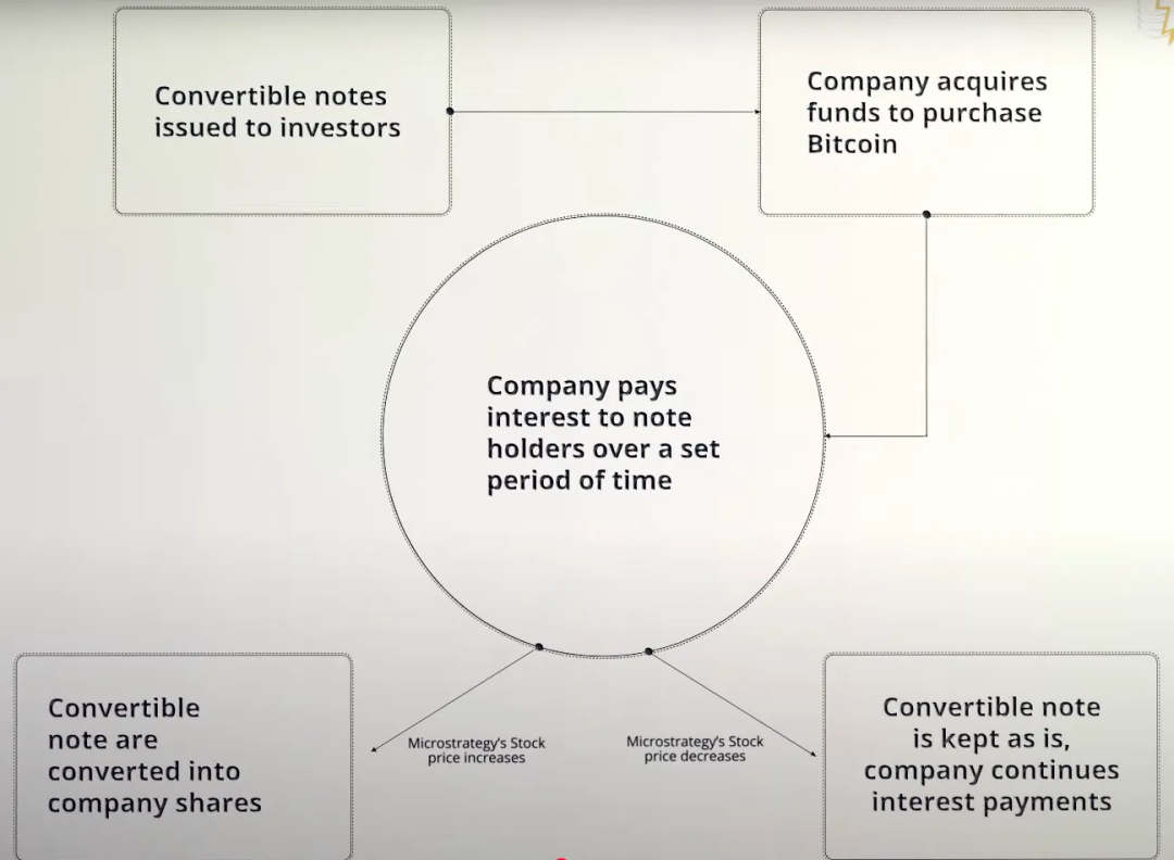IOSG：上市公司新热潮，加密货币储备经济模型大解构