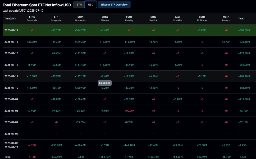 IOSG：上市公司新热潮，加密货币储备经济模型大解构