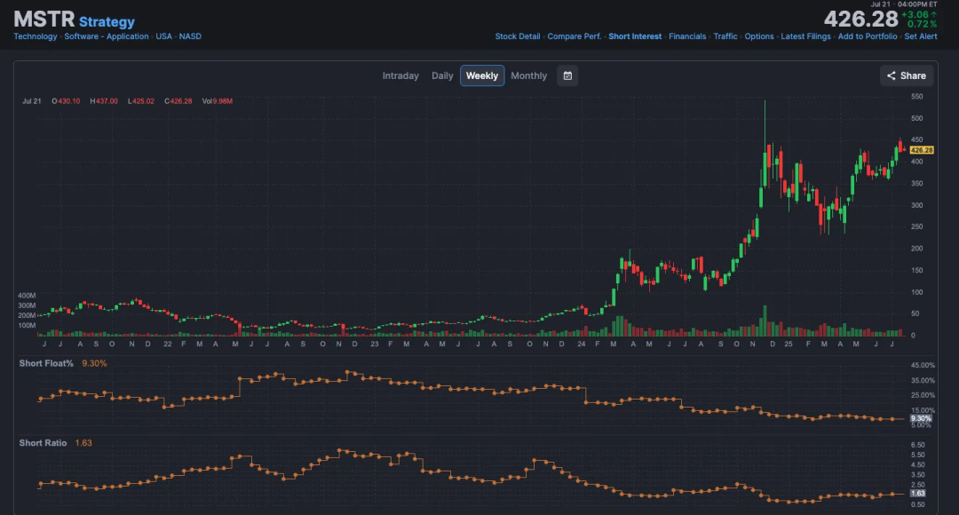 IOSG：上市公司新热潮，加密货币储备经济模型大解构