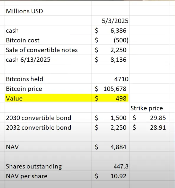 IOSG：上市公司新热潮，加密货币储备经济模型大解构
