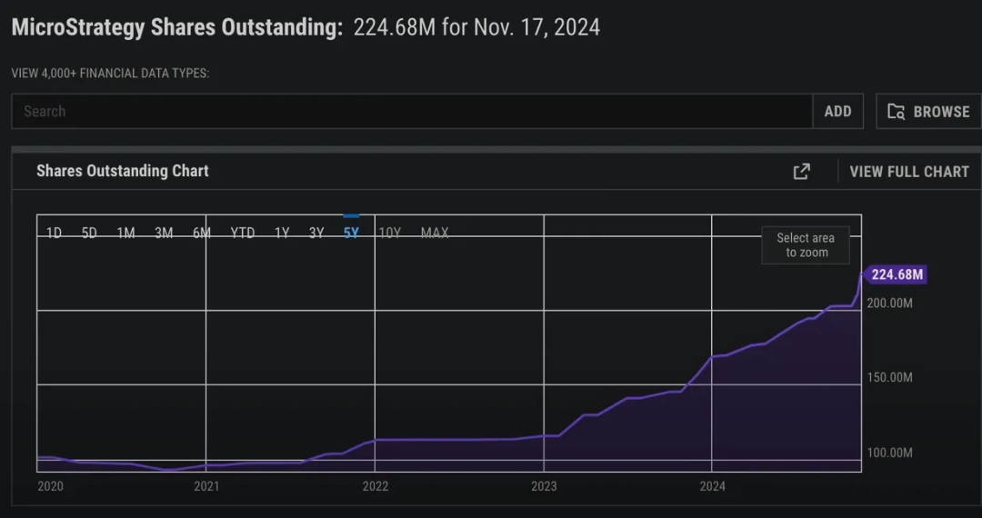 IOSG：上市公司新热潮，加密货币储备经济模型大解构