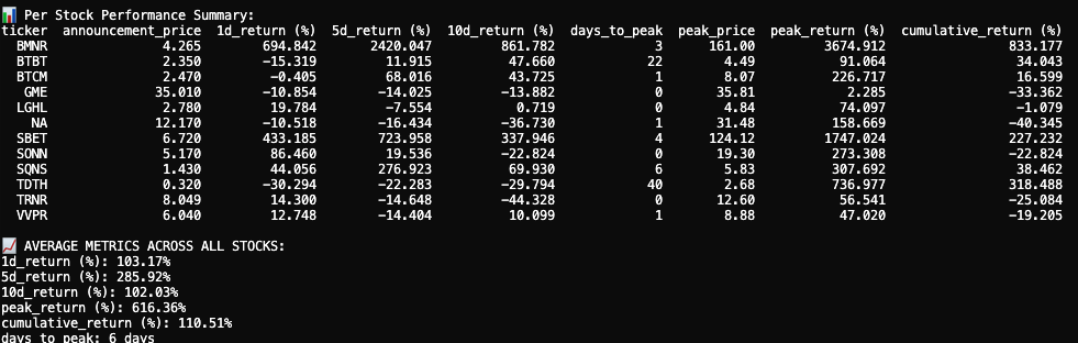 IOSG：上市公司新热潮，加密货币储备经济模型大解构