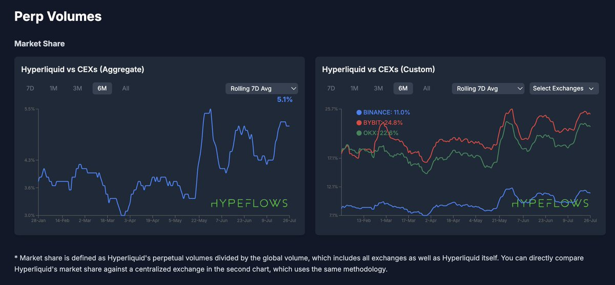 非传统公链：Hyperliquid如何用"永续合约AWS"撑起百亿美元估值？