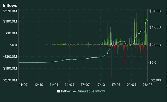 非传统公链：Hyperliquid如何用"永续合约AWS"撑起百亿美元估值？