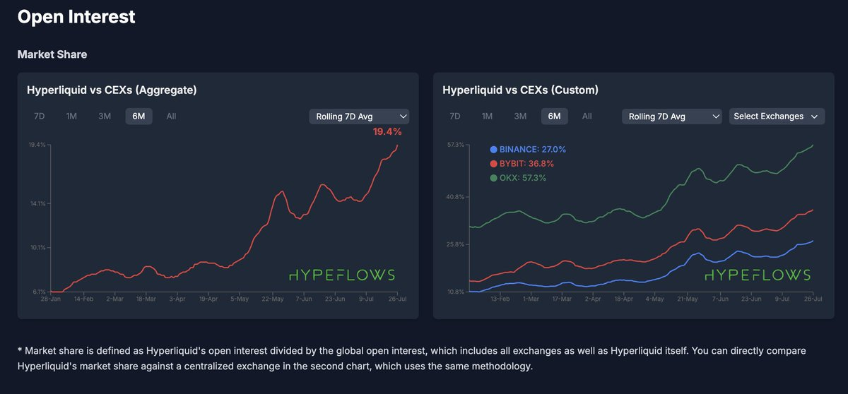 非传统公链：Hyperliquid如何用"永续合约AWS"撑起百亿美元估值？