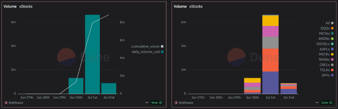 xStocks开放生态 vs Robinhood闭环合规：股票上链的两极实践