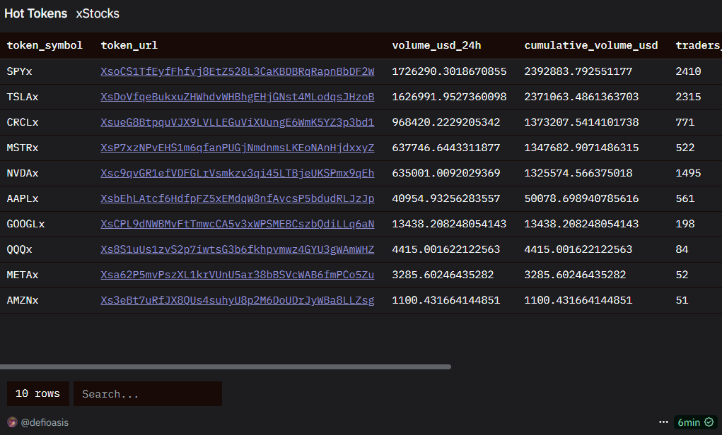 xStocks开放生态 vs Robinhood闭环合规：股票上链的两极实践