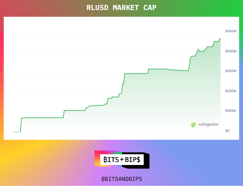 Ripple多年法律纠纷结束，XRP将何去何从？