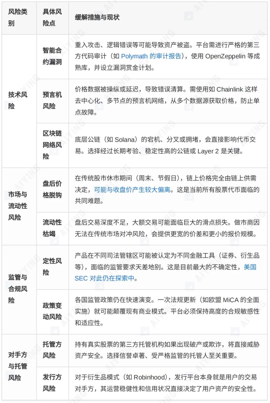 股票代币化的两种范式：xStocks走向开放，Robinhood进入围墙