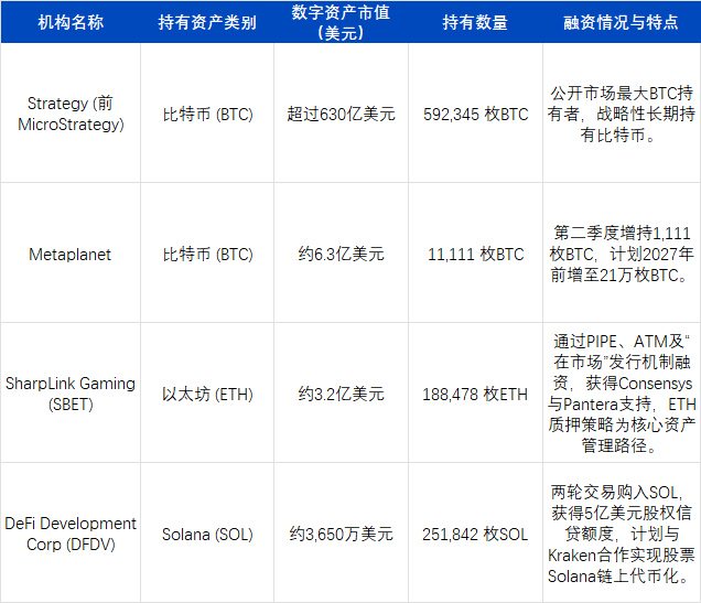 2025Q2回顾：加密市场迎来“合规叙事+真实收益”的结构性转折点
