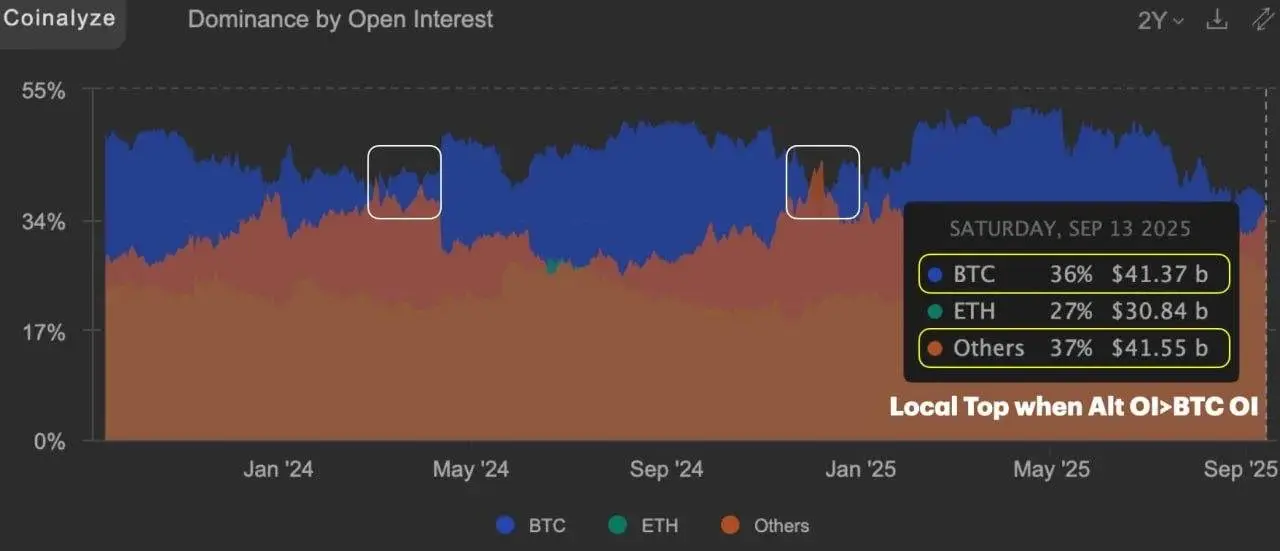 🟨CRYPTO ANALISI: "Correzione del Mercato: Opportunità e Rischi nel Nuovo Contesto Economico"