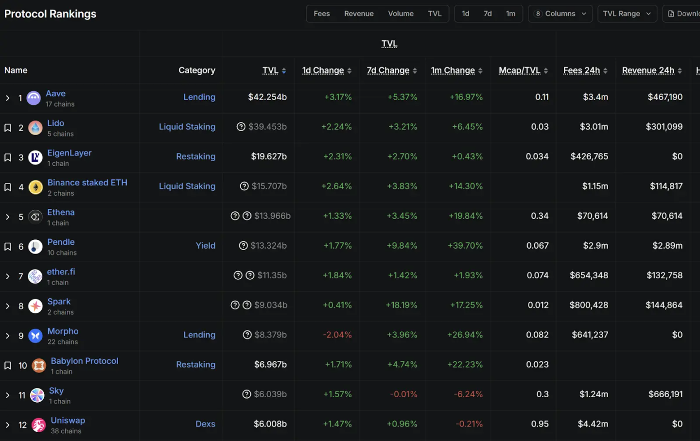 🟨CRYPTO ANALISI: "Investimenti in Stablecoin: Nuove Opportunità e Rischi"